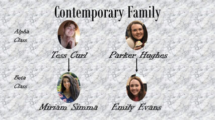 Contemporary Family